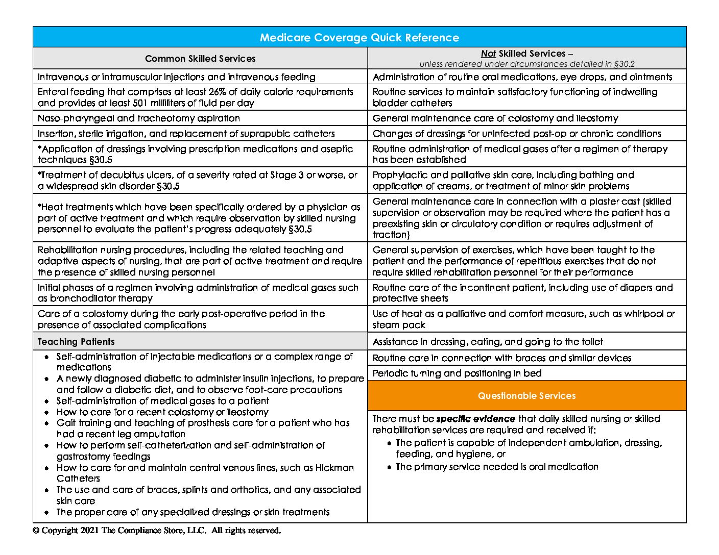 Medicare-Coverage-Quick-Reference-Guide - The Compliance Store